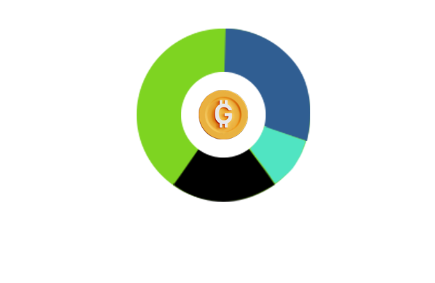 Usage of fund raised